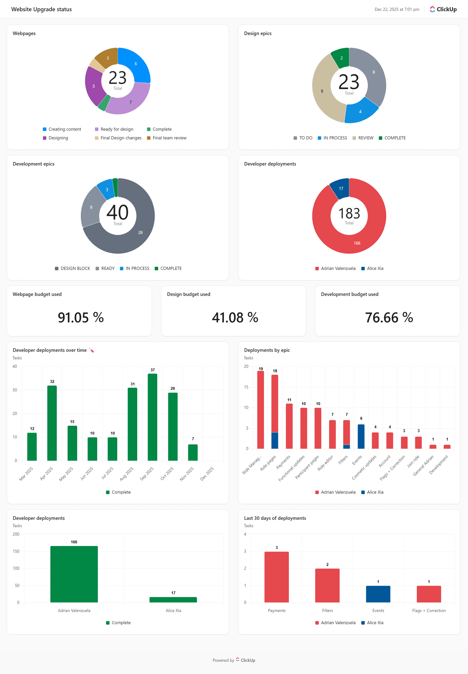 Status page, Dec 22 2025